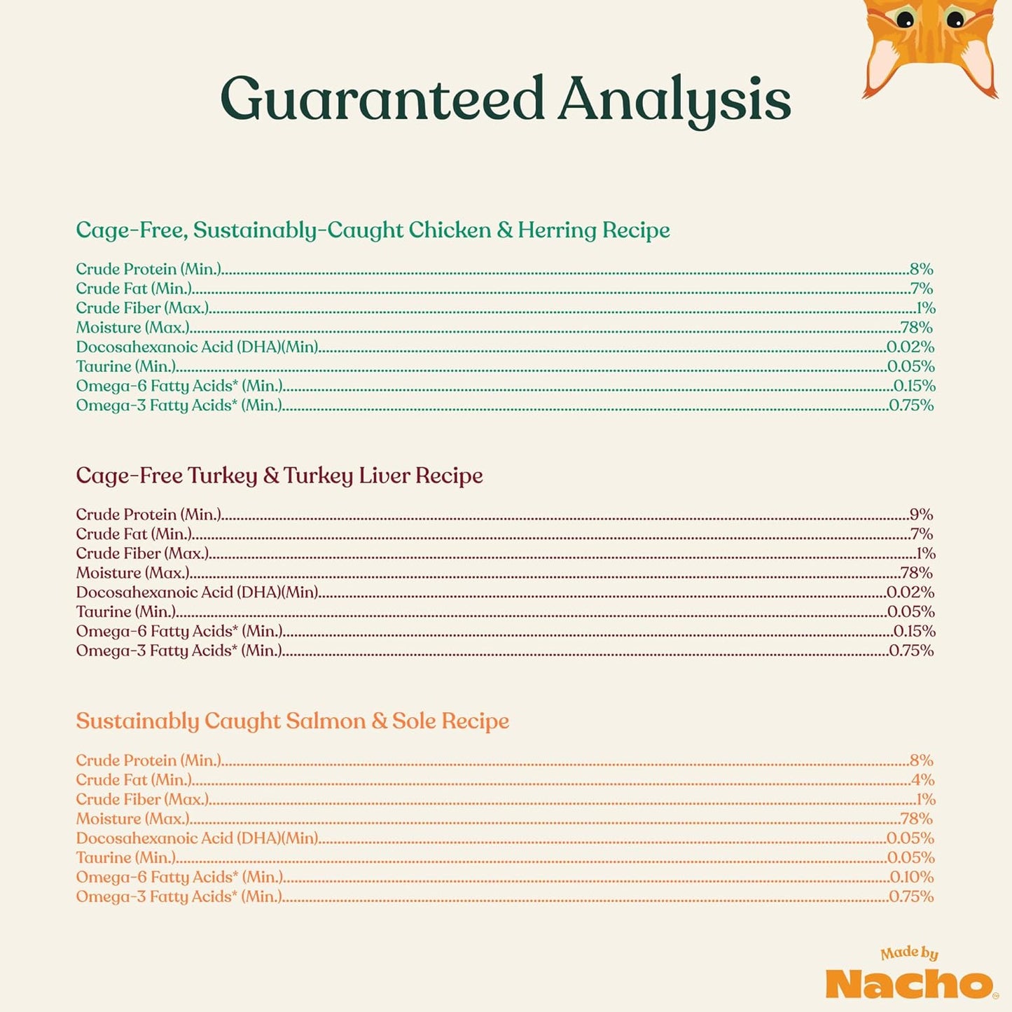 Made by Nacho Pate Wet Cat Food Variety Pack, Chicken, Salmon, and Turkey, 5.5 Ounce Cans, Grain-Free Canned Pet Food, Bone Broth Infused for Hydration, Limited Ingredients, 12 Pack