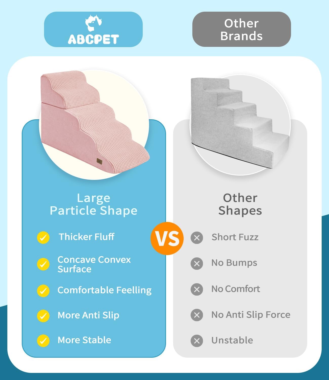 Dog Step for Bed, Dog Stair 5-Step 35D Pet Stair 22.8" H for High Bed or Sofa Non-Slip Balanced Pet Step Indoor, Pink