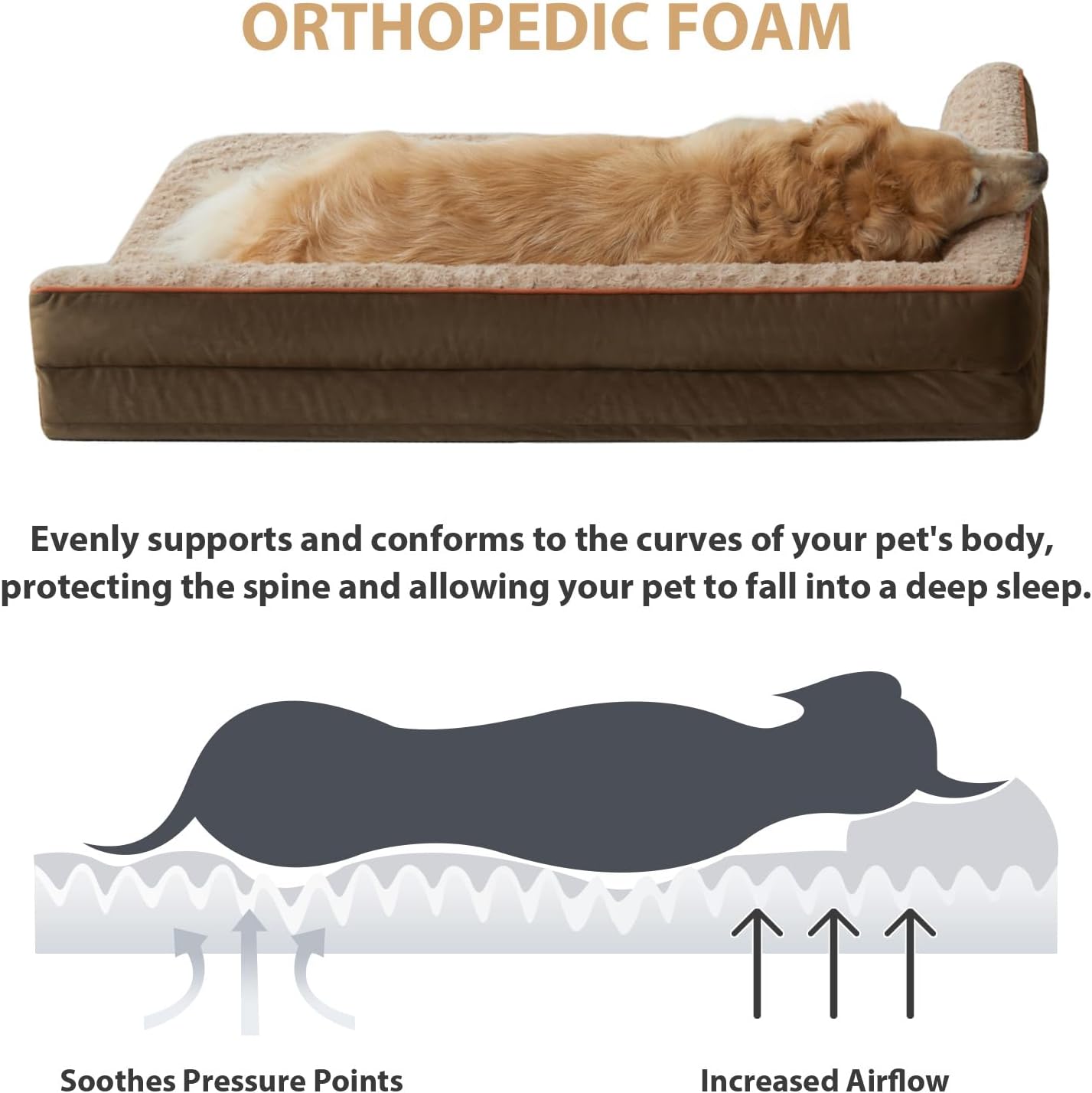 BFPETHOME Orthopedic Dog Beds for Large Dogs-Waterproof Sofa Dog Bed with Removable Washable Cover, Big Pet Bed with Waterproof Lining and Nonskid Bottom,Pet Bed for Large Dogs
