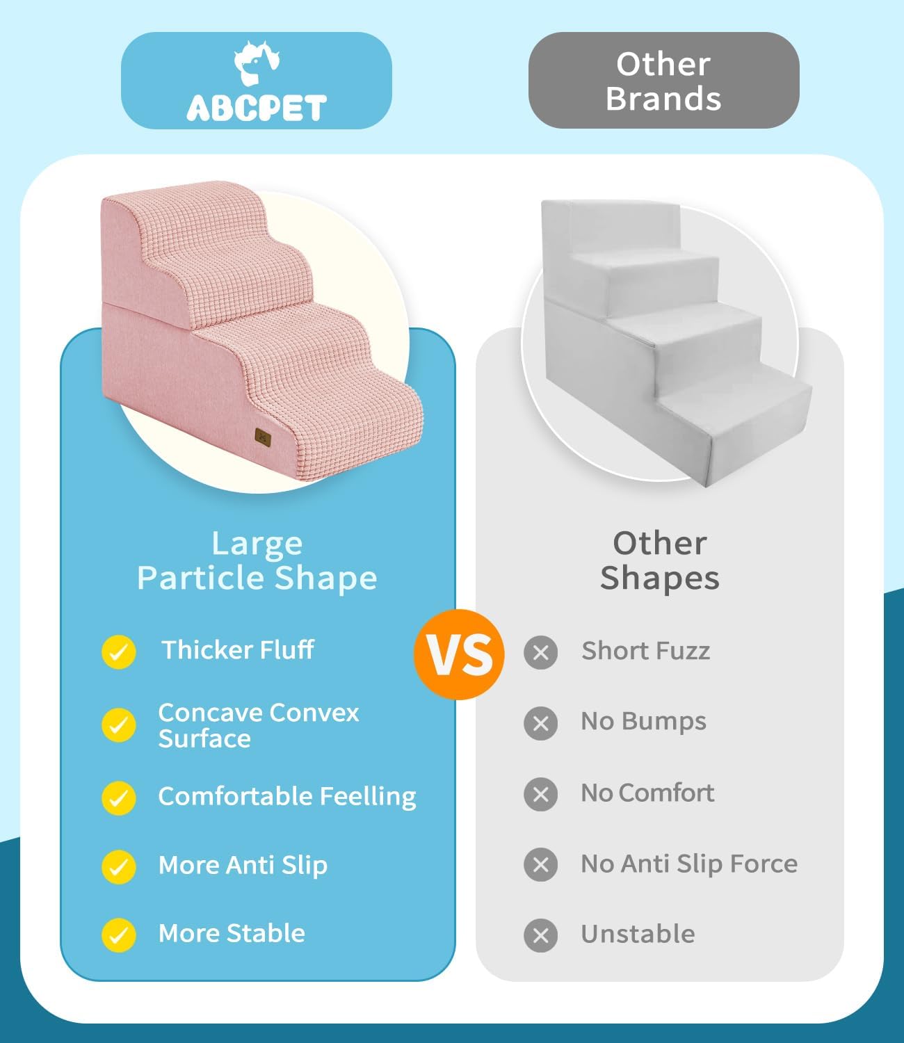 Dog Step for Bed, Dog Stair 4-Step 35D Pet Stair 19.7" H for High Bed or Sofa Non-Slip Balanced Pet Step Indoor, Pink