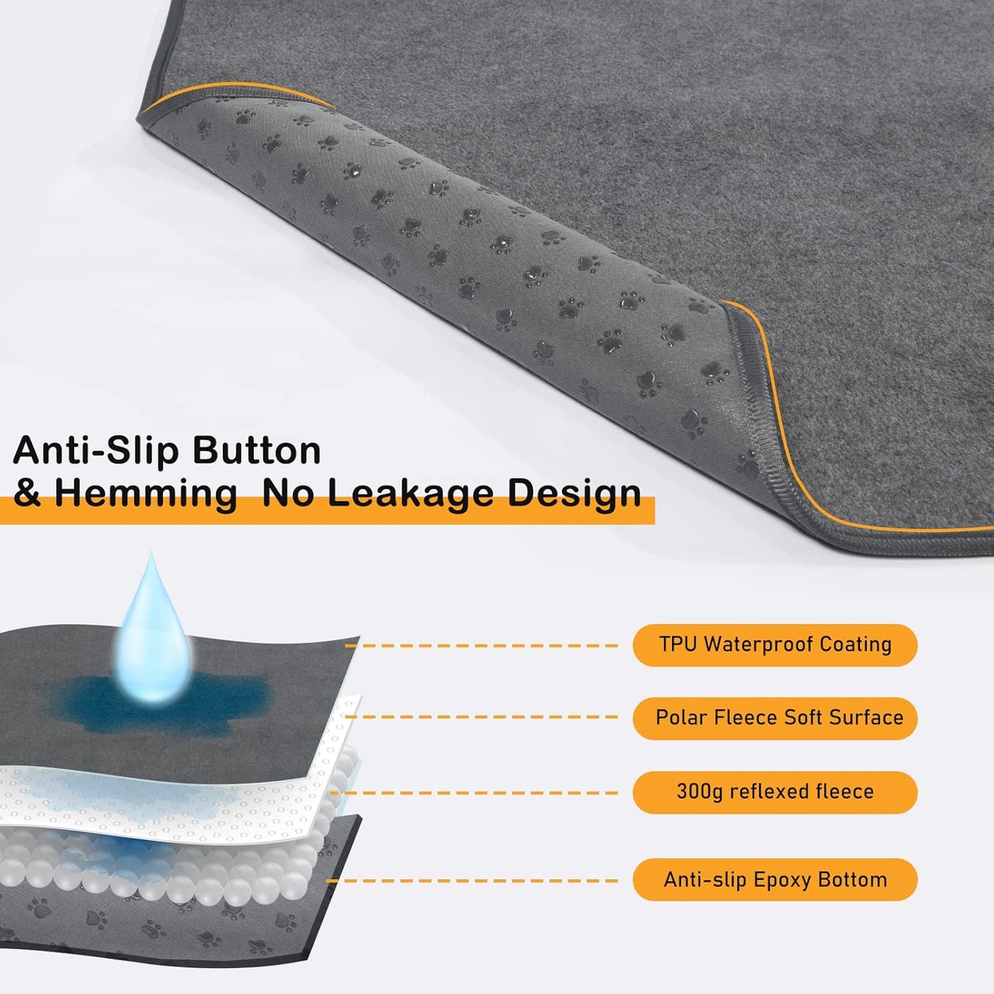 LOOBANI Washable Pee Pad for Dogs, 2 Packs Non-Slip Puppy Training Pads, Fast Absorbent Pet Whelping Pads, Puppy Playpen Mat for Incontinence, Housebreak, Crate , 36x72in, Gray