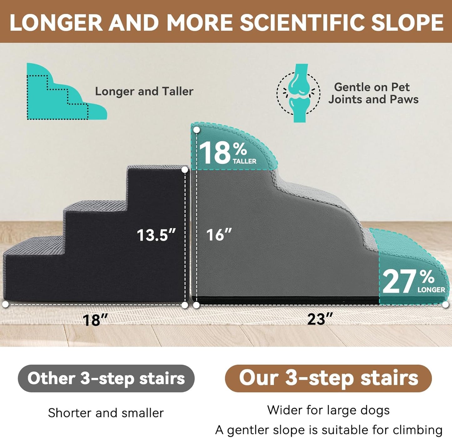 Dog Ramp and Stair for Bed 16" H-20 H,3-Step Cat Stair for Sofa and Chair,4-Step Dog Ramp for High Bed and Window,Durable Nonslip Fabric Cover for Indoor (Light Grey-16 H, Pet Friendly, 3)