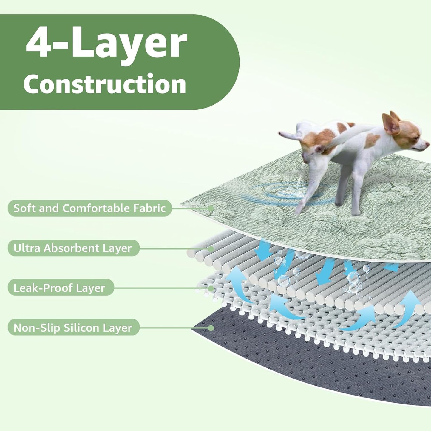 LOOBANI Washable Pee Pads for Dogs: 72"x72" Super Absorbent Reusable Dog Pee Pads Extra Large, Waterproof and Leakproof Whelping Pad for Potty Training, Playpen, Crate,Floor and Bed