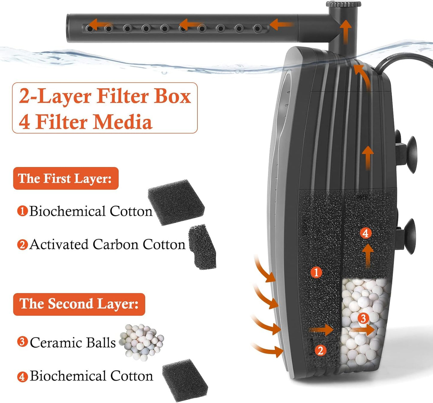 FEDOUR 165GPH Aquarium Filter U-V, 8W Adjustable Fish Tank Filter, U-V Submersible Internal Filter for 10-50 Gallon Tank, with Biochemical Cotton