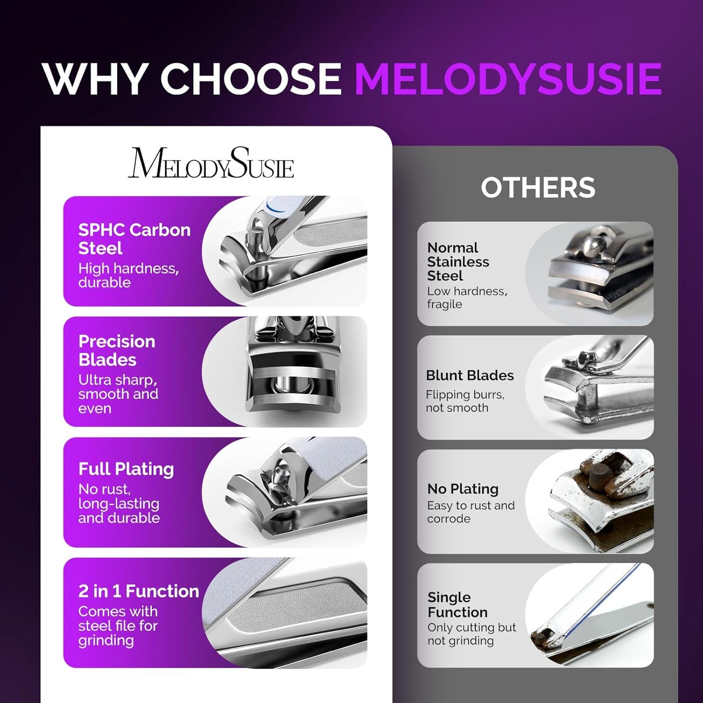 MelodySusie Nail Clippers Set, 2 in 1 Toenail Clippers Nail Clippers for Women, Ultra Sharp Stainless Steel Fingernail Nail Clippers for Men, Nail Cutter, Gifts for Women Men, Purple