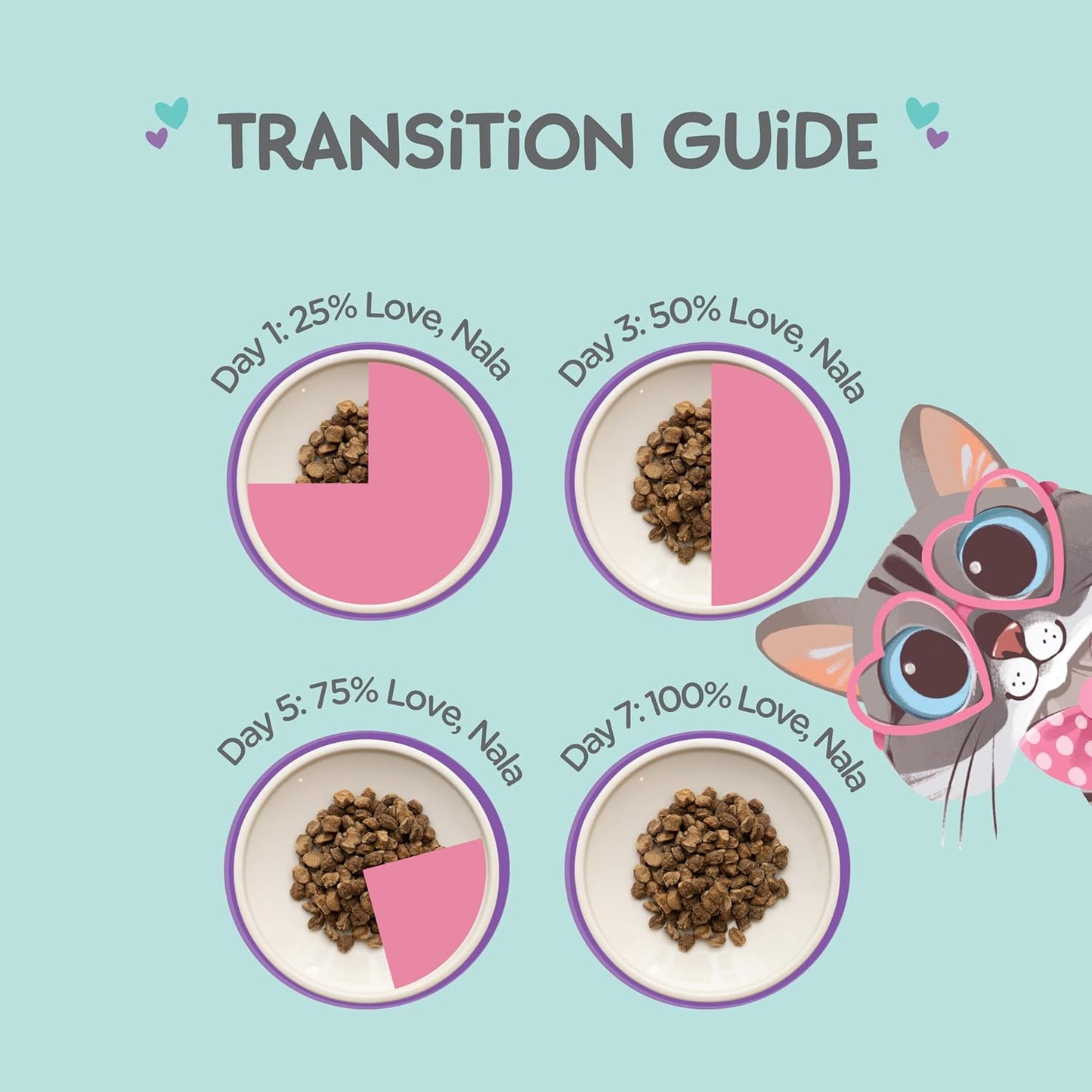 LOVE, NALA - Beef Air Dried Cat Food - Award Winning - Made in USA - Complete & Balanced Cat Food for All Life Stages- 1 Bag - 1 lb.