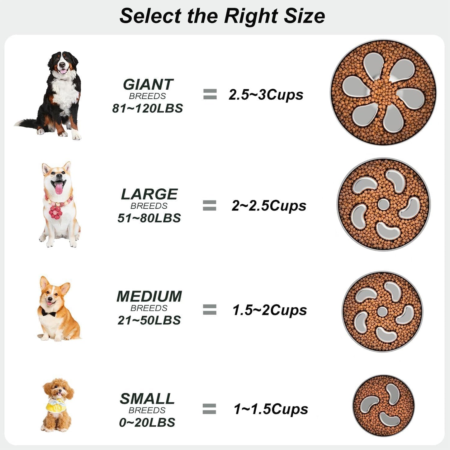 2pcs Slow Feeder Dog Bowls, Double-Layer Stainless Steel, Heavy-Duty with Non-Slip Rubber Base, 2Cups Capacity for Medium Dogs to Slow Down Eating