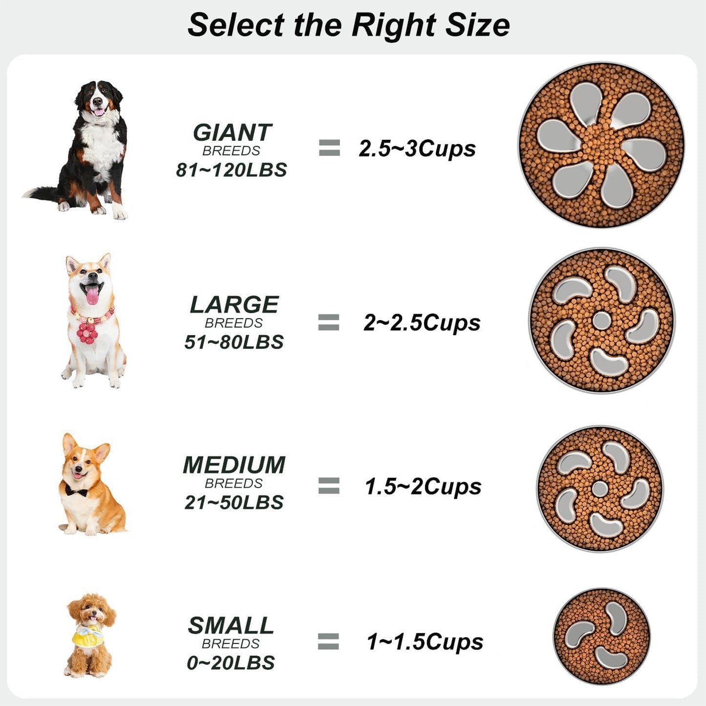 2Pcs Slow Feeder Dog Bowls 3Cups Large Capacity, 304 Stainless Steel Dog Bowl, Metal Food Bowl with Non-Slip Base, Food-Grade