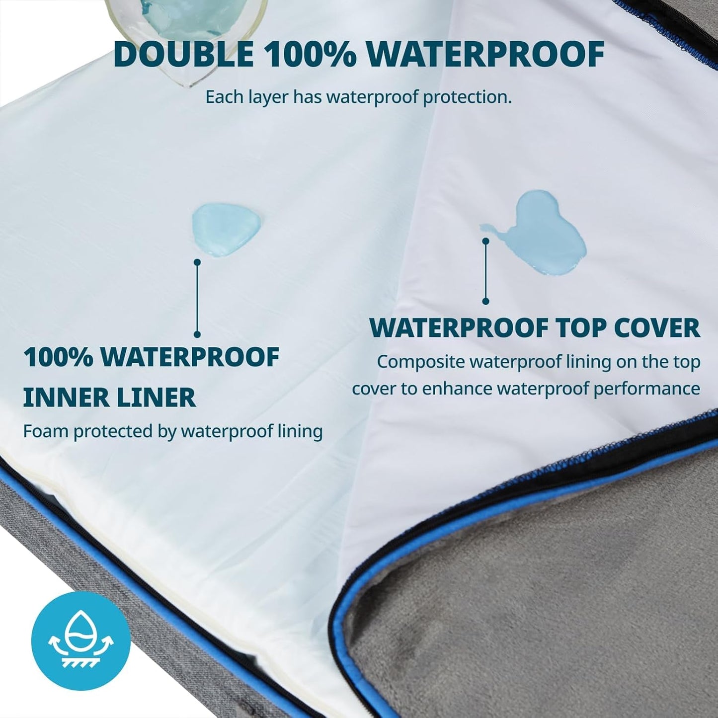 Orthopedic Memory Foam Giant Dog Bed - 6" Thick Beds for Large Sized Dog - Waterproof Removable Washable Cover & Wrap-Around Zipper - Ultimate Comfort & Easy Maintenance, Dark Grey