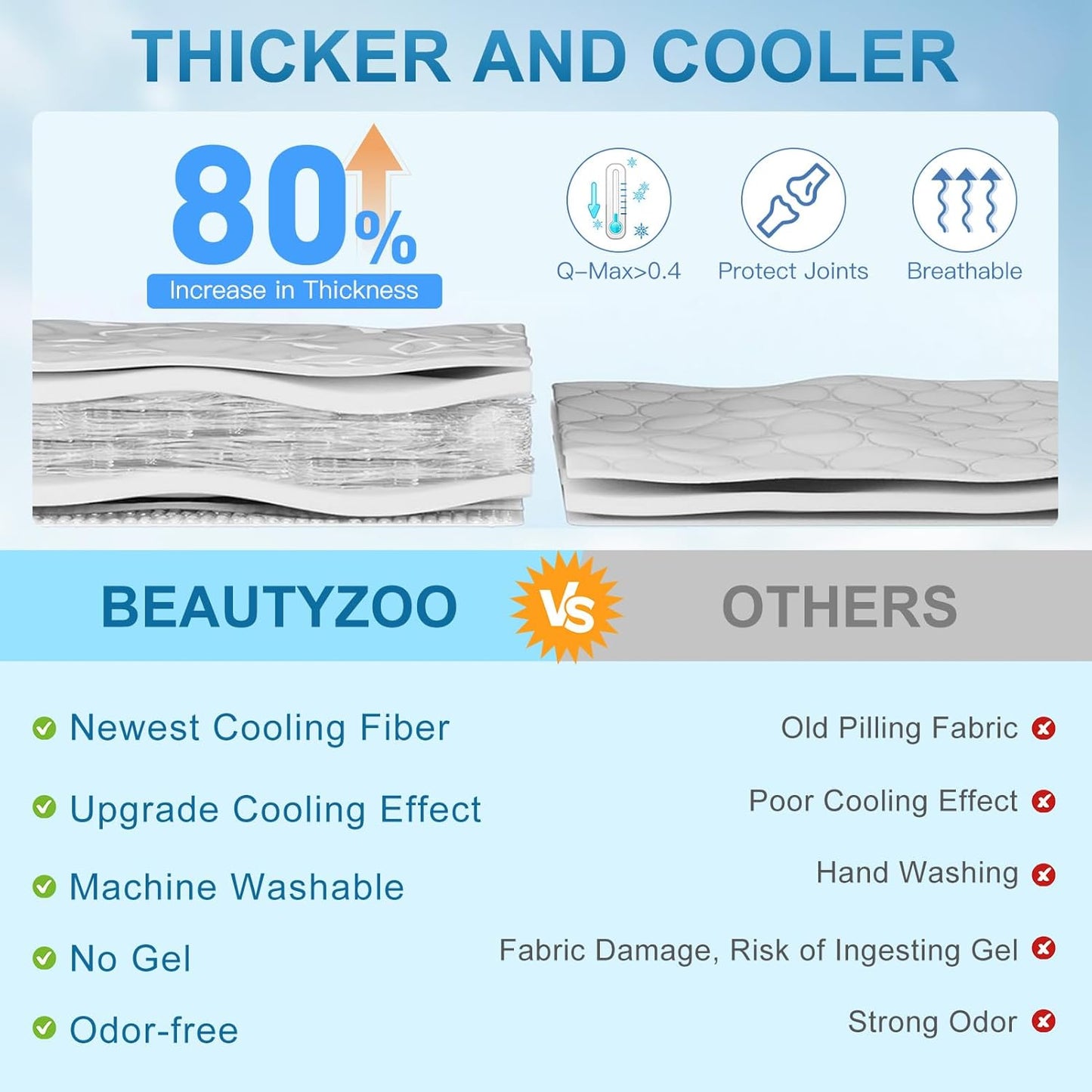 BEAUTYZOO Upgrade Dog Cooling Mat Extra Large, Reversible Self-Cooling Mat for Dogs, Thicken Pet Ice Cool Pad Blanket for Summer Kennel Sofa Bed Floor Car Seat, Machine Washable&Foldable, 48"x28"