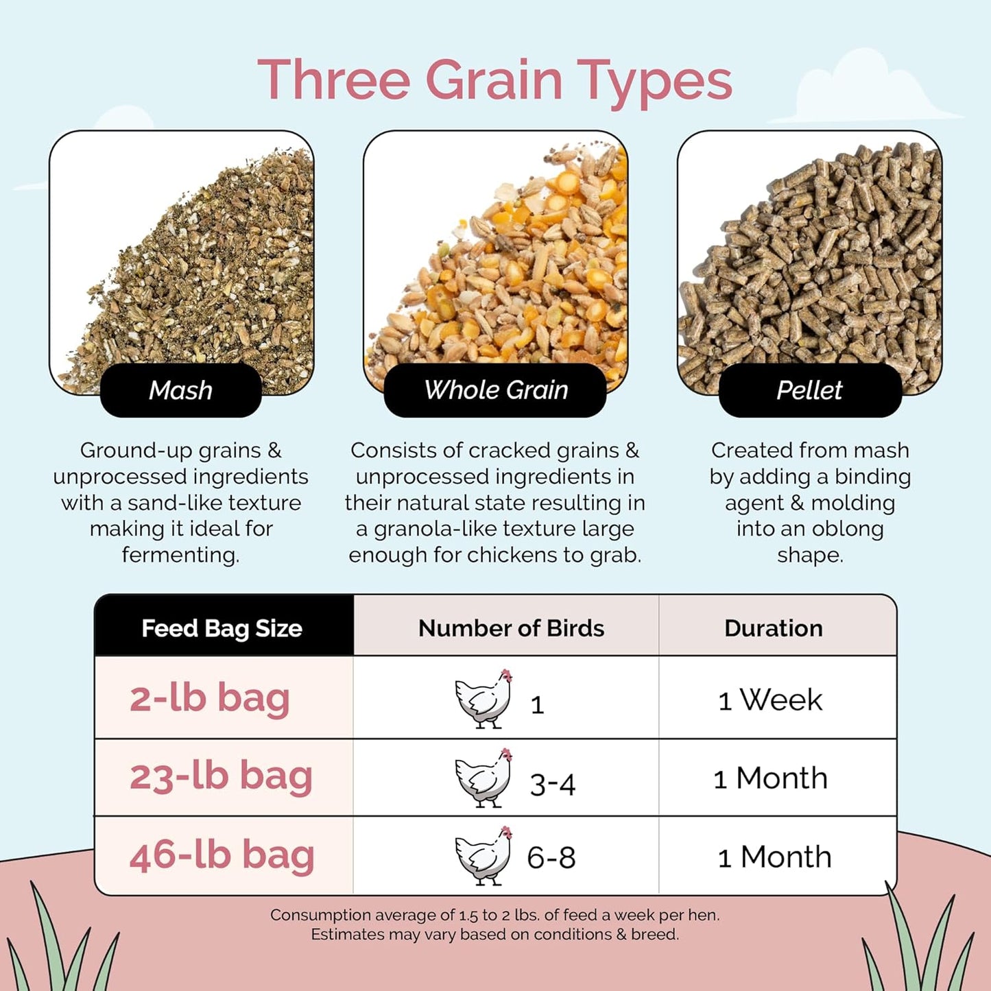 Organic Chicken Feed – Layer Pellet, Non-GMO, USA Grown, 16% Protein, Corn-Free, Soy-Free, Non-Medicated Feed for Chickens, 2 lbs Sample