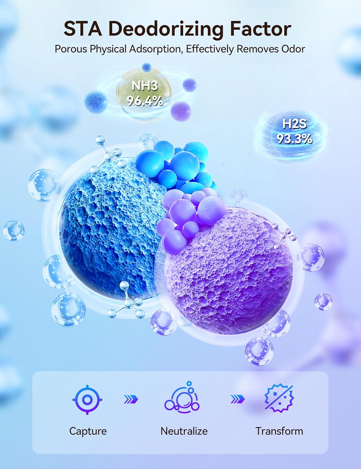 Meowant 5-in-1 Mixed Cat Litter, Natural Bentonite Tofu Clumping Cat Litter, Ultra Absorbent, Fast Clumping, Dust-Free, Odor Control, Flushable, 7.9lbs*2