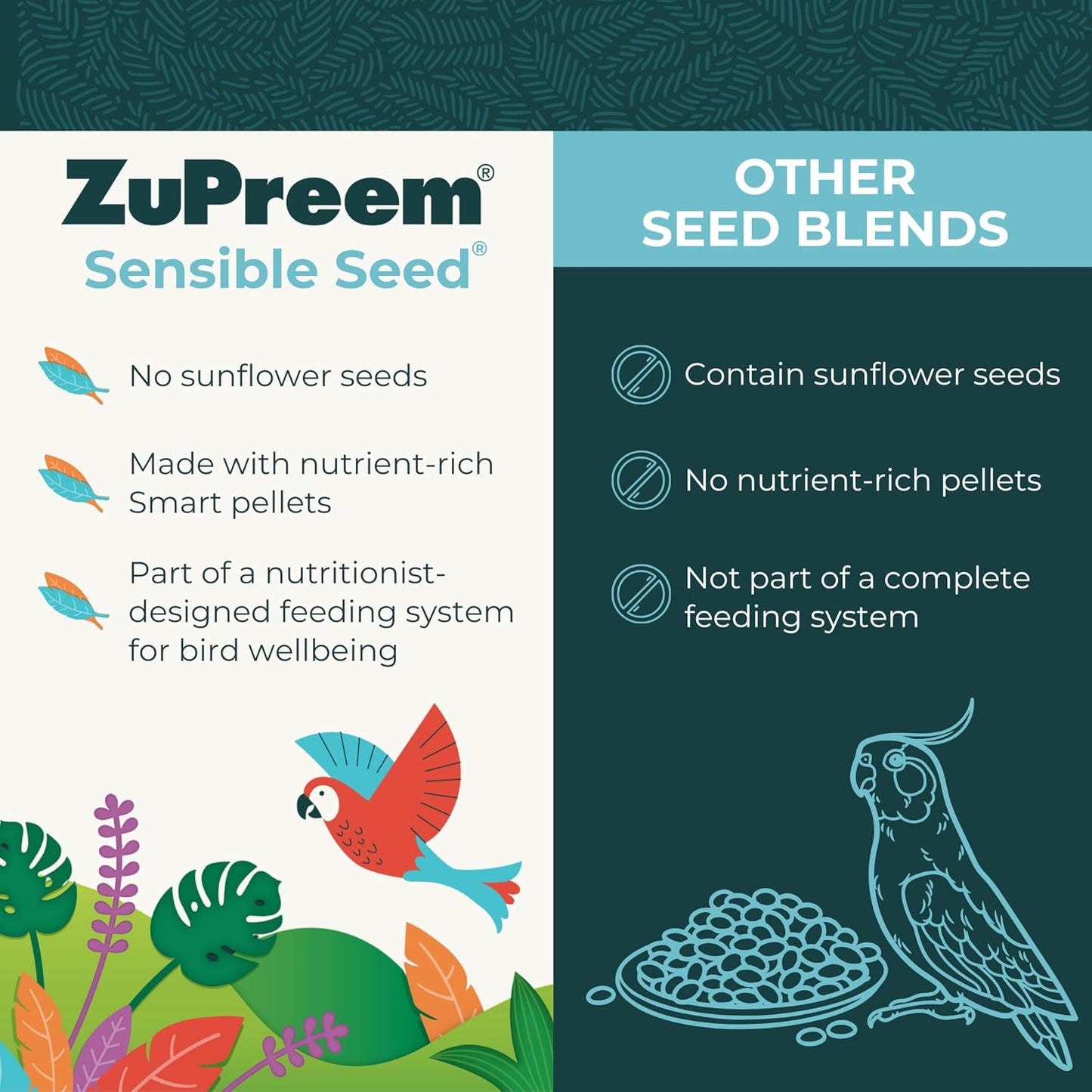 ZuPreem Sensible Seed Bird Food, Amazon, Cockatoo, Macaw, Bird Seed and Pellets Blend, ZuPreem Feed Mixer Topper, Enriching Variety, Made in USA, Macaw Food, (Large, 2 lb bag)