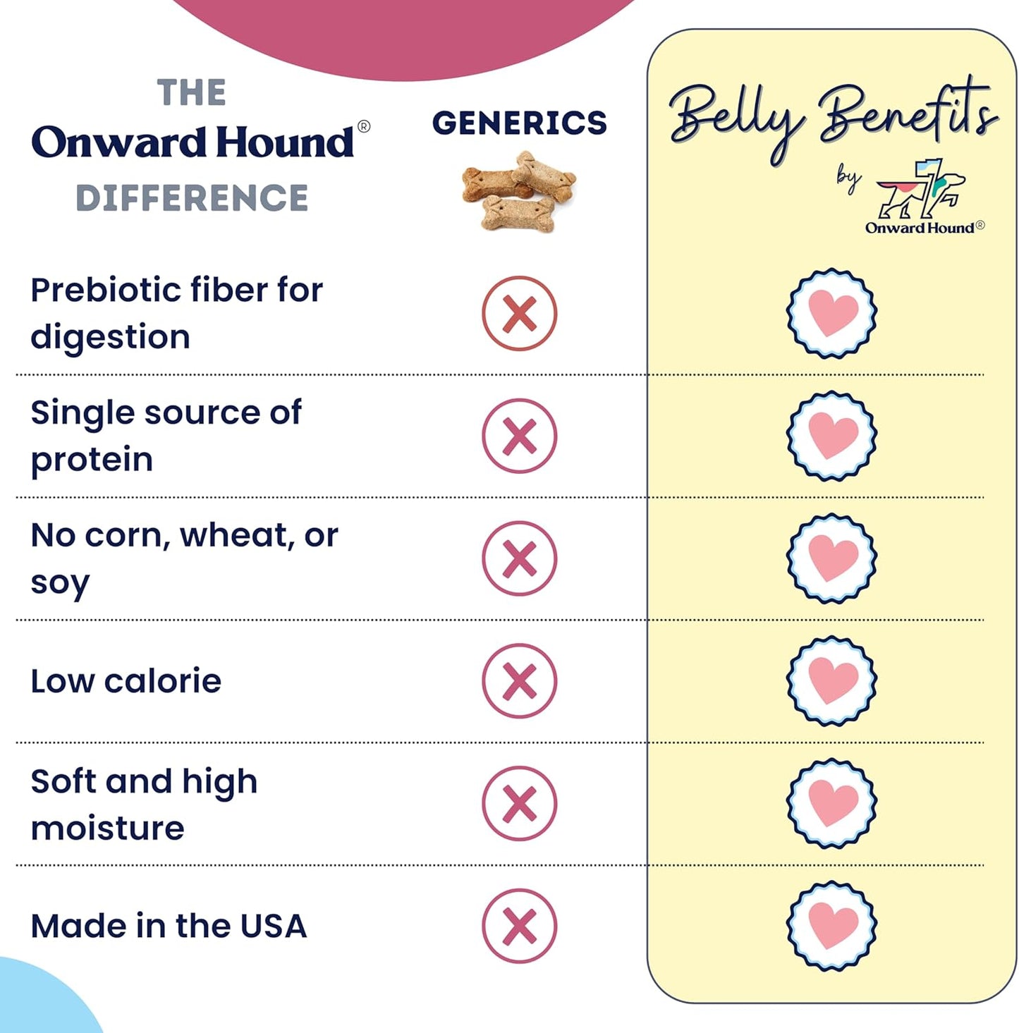 Onward Hound Training Treats for Dogs - Soft Salmon - Low Calorie Dog Training Treats for Sensitive Stomachs with Single Source Premium Protein, Corn Free, & Soy Free Formula - 10 oz