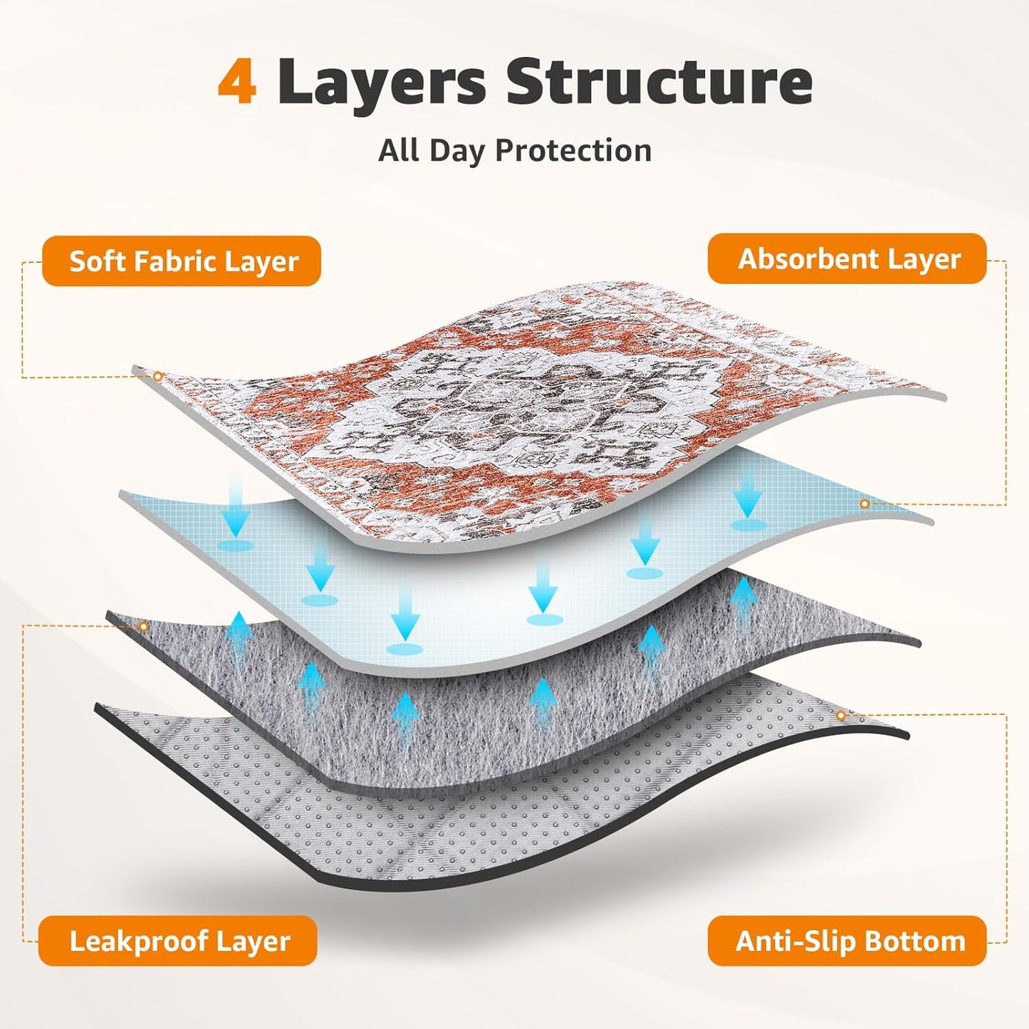 LOOBANI Washable Pee Pads for Dogs, 1 Pack Super Absorbent Reusable Puppy Pads Leakproof Dog Traning Pads, Waterproof Non-Slip Whelping Pad for Floor, Playpen, Crate, Couch-72 x72 (Red-Orange)