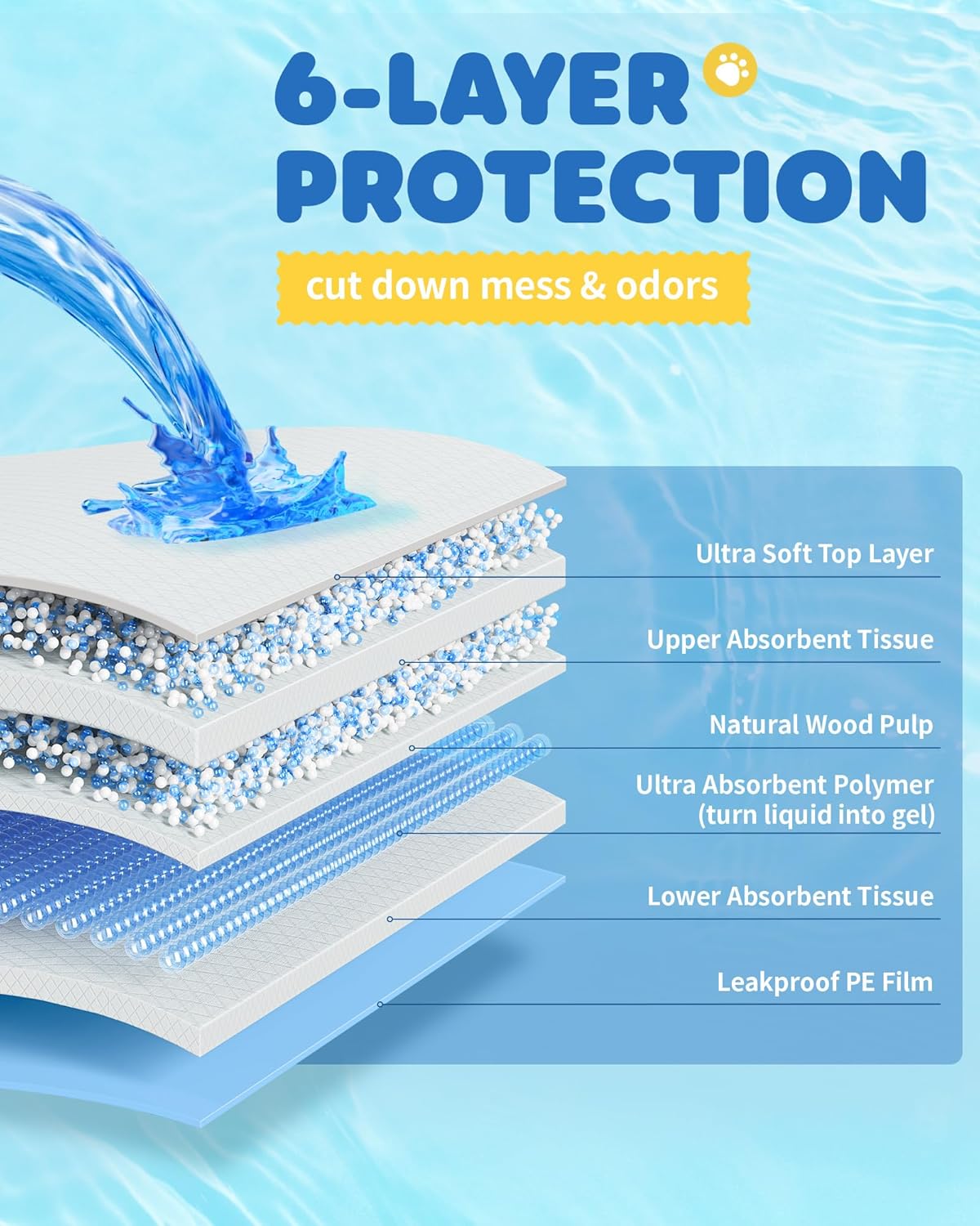 100-Pack X-Large Puppy Pads - 34'' x 28'' Pee Pads for Dogs Potty Training with Leak-Proof Quick-Dry Design, 6-Layer Wee Wee Pads for Dogs, Blue