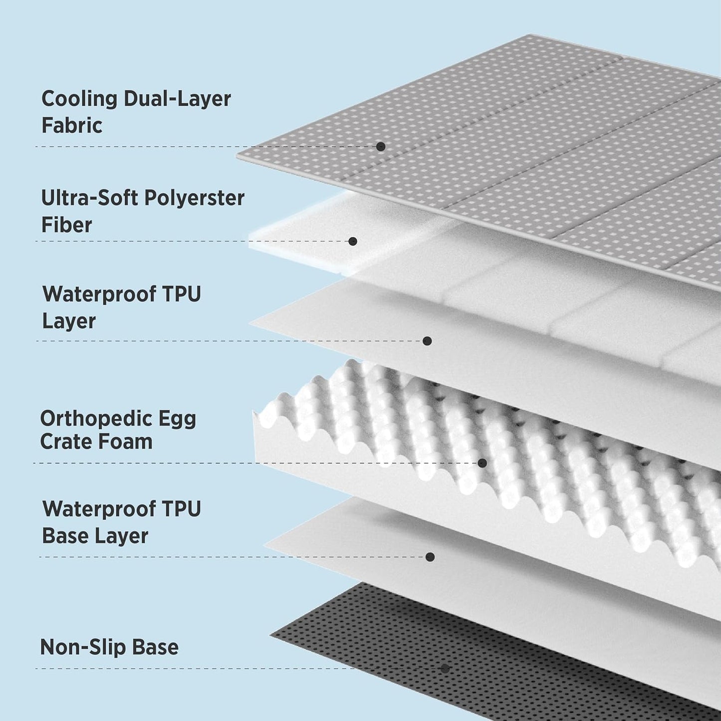 Bedsure Cooling Dog Bed for Small Dogs - Orthopedic Flat Puppy Beds with Removable Washable Cover, Egg Crate Foam Pet Mat, Suitable for Pet Up to 20 lbs